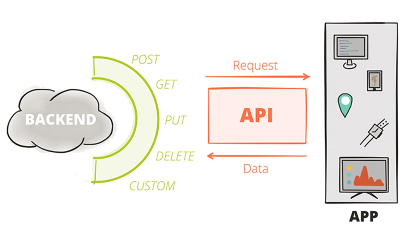 MT5交易平台免费下载：什么是 RestAPI？API 和 REST API 的区别